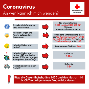 Infografik des Österreichischen Roten Kreuzes Zum Corona Virus