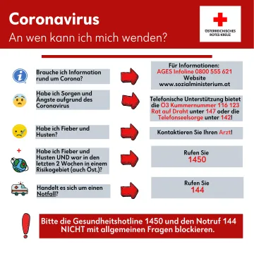 Infografik des Österreichischen Roten Kreuzes Zum Corona Virus